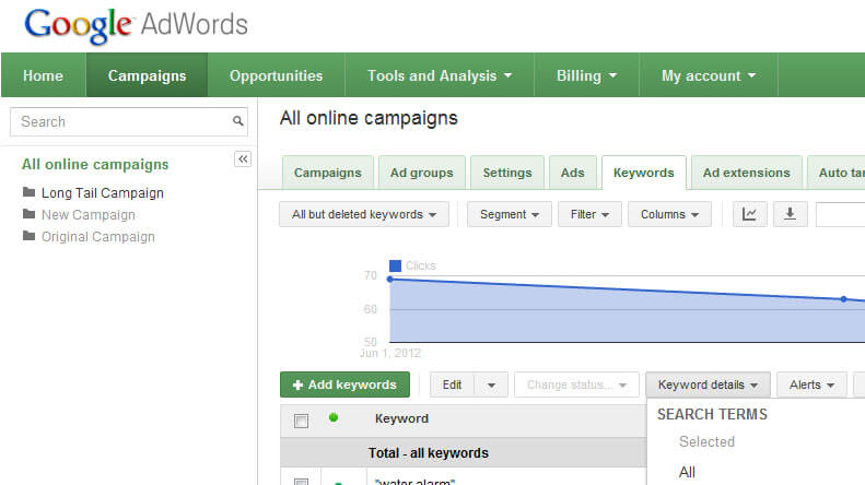 Ppc keyword detail